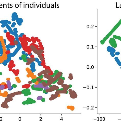 Figure A2: Latent space visualization. Latent space of individuals and ...