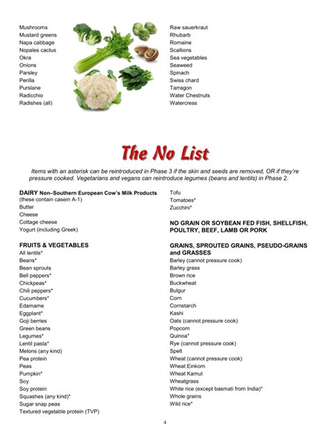 Updated Yes & No List – Lectin Free Mama