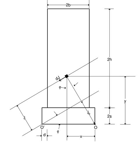 2. Schematic of the momentum vector of an elementary portion of the ...