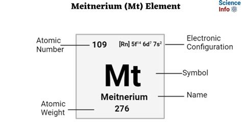 Meitnerium (Mt) Element: Important Properties, Discovery, Uses, Effects