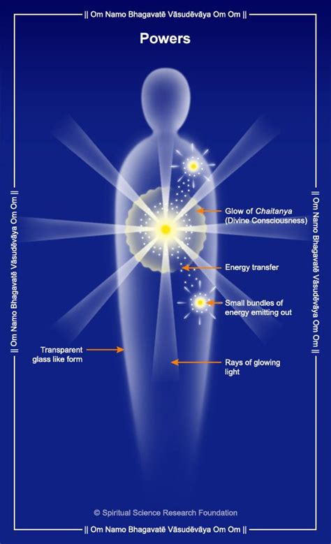 Types and Hierarchy of Angels | SSRF English | Angel hierarchy, Types ...