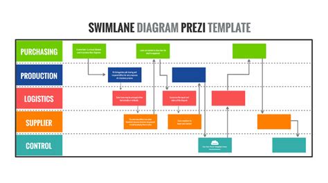 Powerpoint Swimlane Process Flow Template