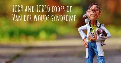 Which are the symptoms of Van der Woude syndrome?