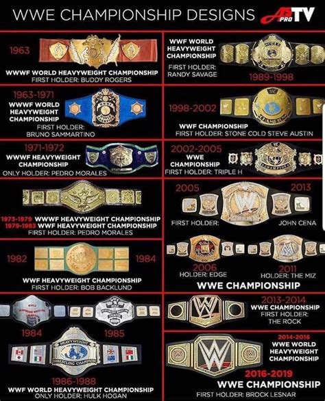 WWE champion designs history? What’s your favourite design? : r ...