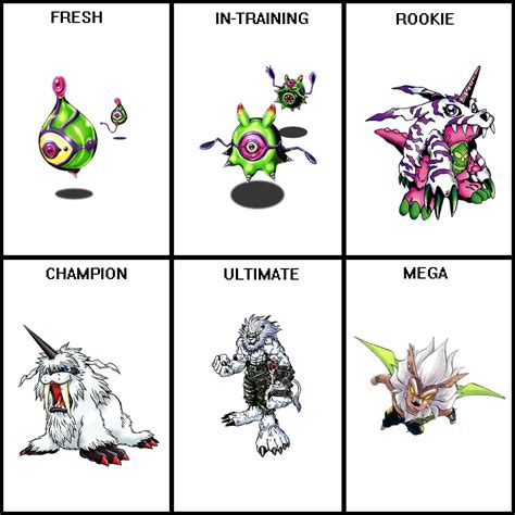 Gomamon Evolution Chart