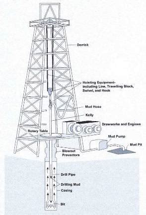 Math for Safer Deep Water Oil Drilling - ISSSource