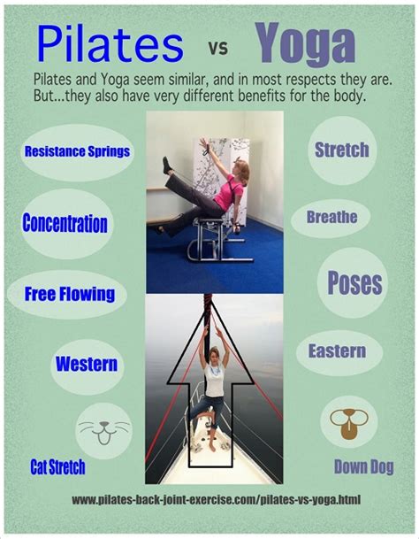 Pilates vs Yoga: Equal but not the Same!