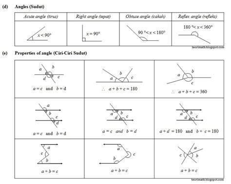 TeoriMath: (2) Poligon dan Sudut