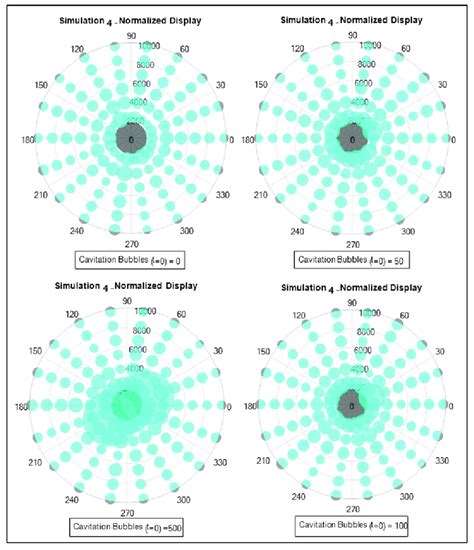 Simulation 4: Cavitation and collapsed bubbles with changes in the ...