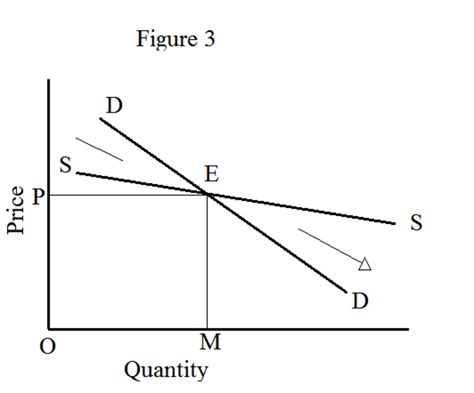 Stable and Unstable Equilibrium | Owlcation