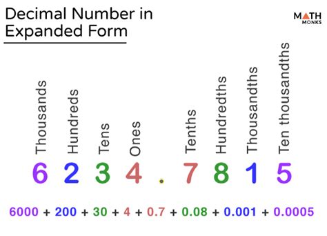 Decimal Numbers – Definition, Diagrams and Examples