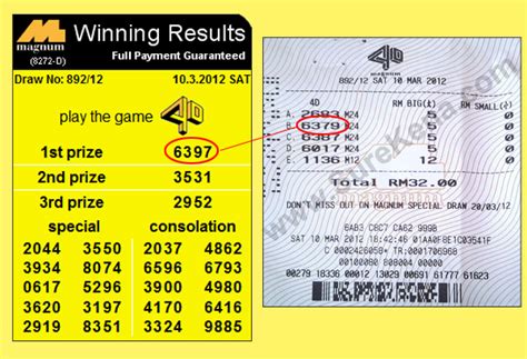 Malaysia Lottery Result Prediction - Magnum 4D Forecast Result - Tips of Formula Magnum 4D ...