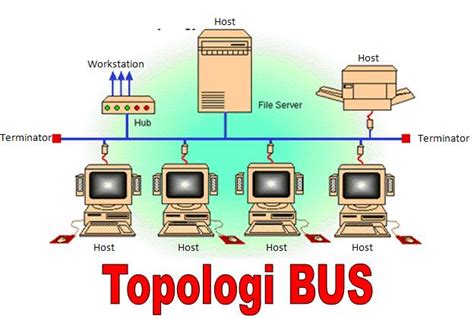 All About Computer: Topologi Jaringan (Topologi Bus)