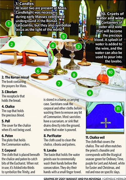 The Mass explained: Priest breaks down the parts of the liturgy ...