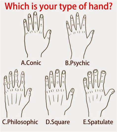 hand type guide : r/coolguides