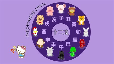 japanese astrology birth chart Zodiac japanese signs choose board ...