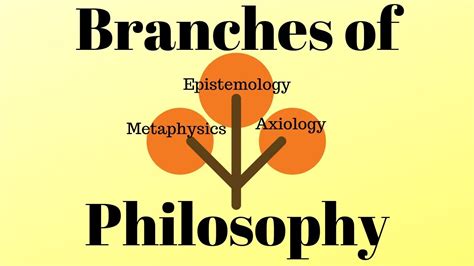 Branches of Philosophy: Metaphysics, Epistemology, and Axiology ...