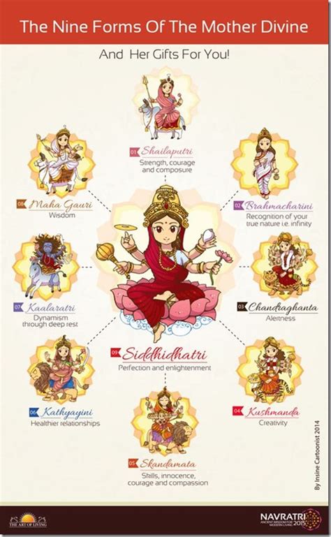 The Art of Living Navratri Celebrations, Nine forms of Mother Divine