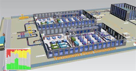 Tecnomatix Plant Simulation Tutorials