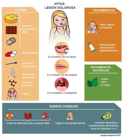 Aftas: causas, síntomas & tratamientos | Creasalud.com | Maybaygiare.org