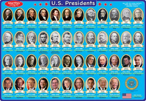 United States Presidents 2021 Tier List (Community Rankings) - TierMaker