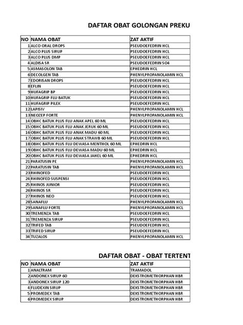 Daftar Prekursor Dan Oot | PDF