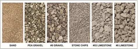 Gravel Size For Paver Base at Rose Ladner blog