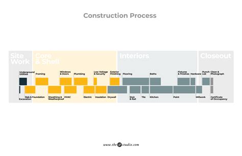 Construction Process Timeline | THE UP STUDIO