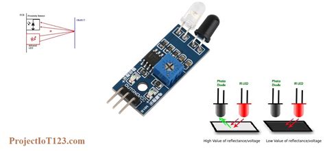 introduction to IR sensor - projectiot123 is making esp32,raspberry pi ...