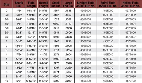 Reamer drill size chart in mm - Hophigh