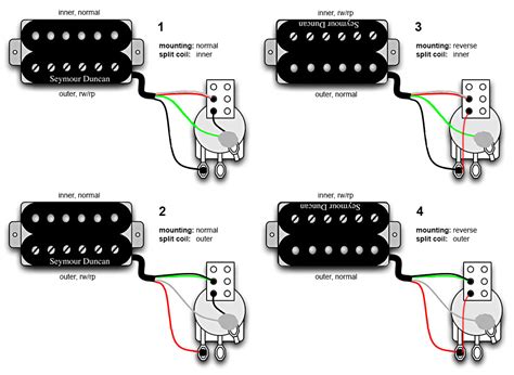 Humbucker Coil-Split bei HSS-Strats - pickup wiring