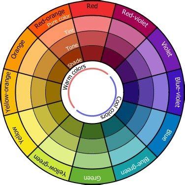 The Color Wheel and How it Relates To Design - Heather Scott Home & Design