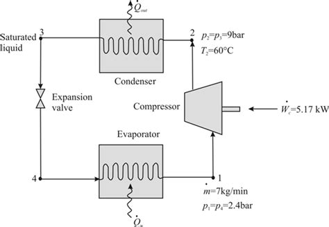 Solved: Chapter 6 Problem 107P Solution | Fundamentals Of Engineering Thermodynamics 9th Edition ...