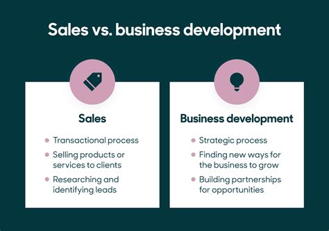 Business development là gì? Business development cần những kỹ năng gì? - Congdongonline.com