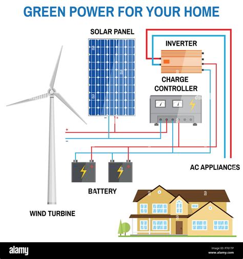 Solar panel and wind power generation system for home. Renewable energy concept. Simplified ...