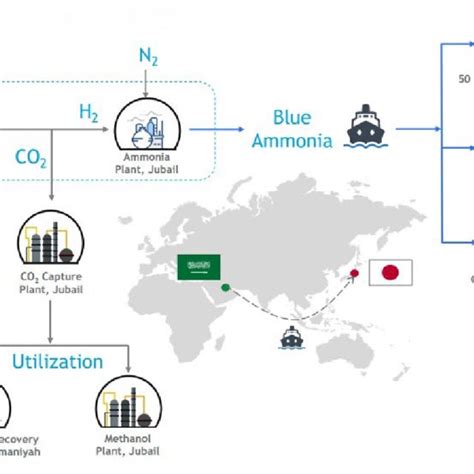 (PDF) World's First Blue Ammonia Shipment Signals Prospective New Low ...