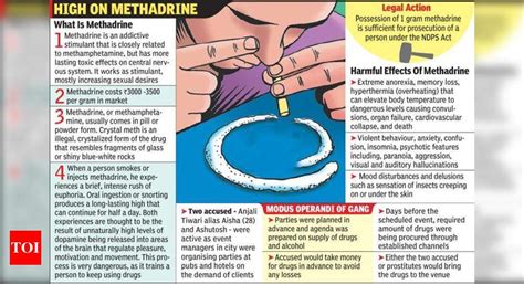 Rave party drugs came to city from Mum | Indore News - Times of India