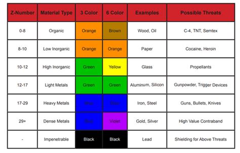 TSA CBT X-ray & ORT Test: Practice Tests & Complete Explanation - TSA Career