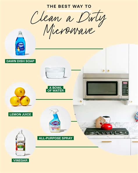 Best Method to Clean a Dirty Microwave Oven - Cleaning Showdown | Kitchn