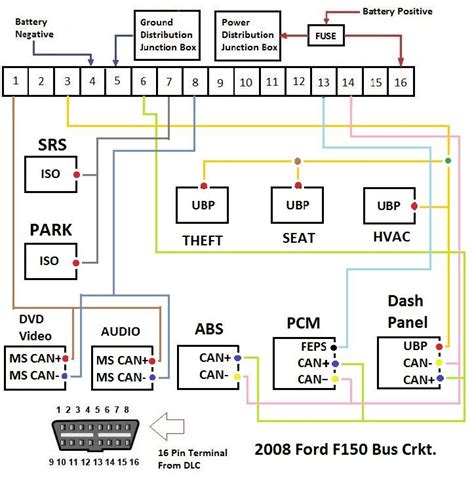 Can Bus Wiring Diagram – Easy Wiring