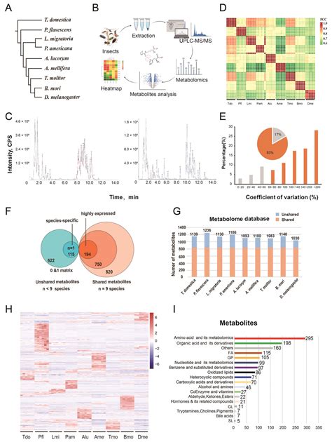 Metabolites | Free Full-Text | Widely Targeted HPLC-MS/MS Metabolomics ...