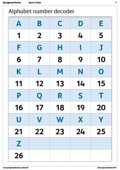 Alphabet In Numbers Chart