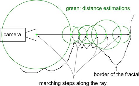 ray marching | Adam Celarek's blog