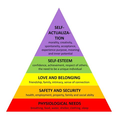 Level 2 Media: Maslow's Hierarchy of Needs