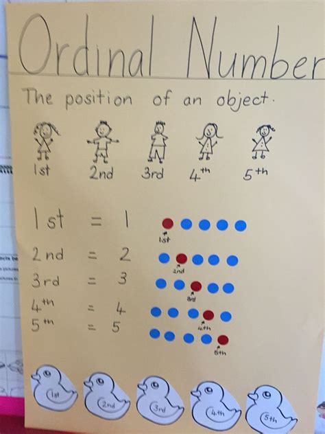 Amazing Printable Ordinal Numbers Chart Gonzalez In Cursive Writing