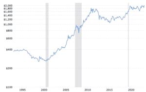 10 Myths About Gold and Precious Metals Busted - Unveiling the Facts - American Alternative Assets