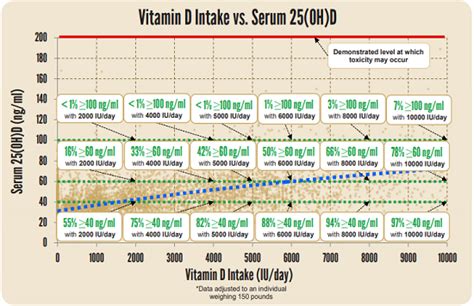 Finding the right dose of vitamin D - GrassrootsHealth