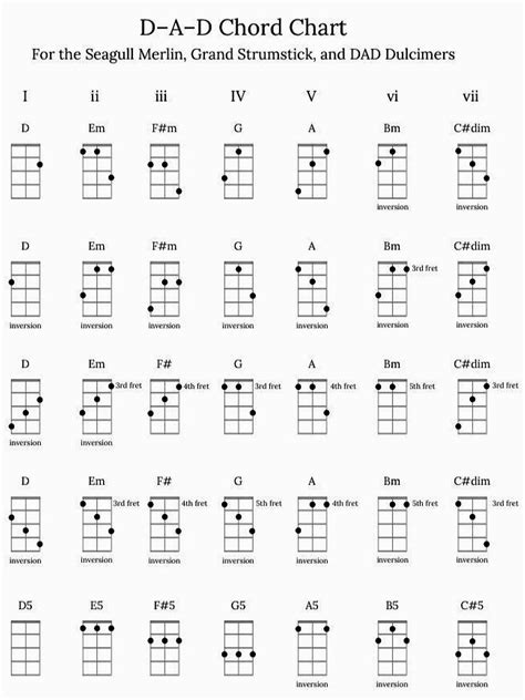 DAD Chord Chart for Mountain Dulcimer | Mountain dulcimer, Dulcimer, Dulcimer instrument