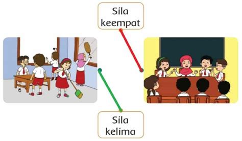 Pasangkan Sikap Pada Gambar dengan Sila yang Sesuai Sila Keempat Sila Kelima