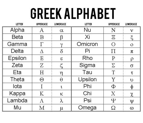 Free Printable Greek Alphabet Letters